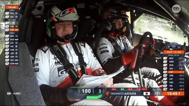 Strength of a Toyota rally car