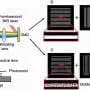 Pixel patterns harness diffraction for faster, more accurate nanoscale 3D printing