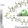 Key photocatalyst technology for converting greenhouse gases into future fuels