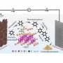 Electrocatalytic method could purify wastewater by converting pollutants into recoverable polymers