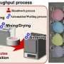 Accelerating the discovery of ceramic materials using cellulose nanofiber dispersions