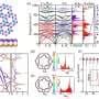 Boron layers could set a superconductivity record, theoretical study predicts