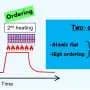 Just 50°C decides whether an ultrathin magnetic film stays flat or falls apart
