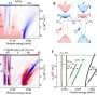New optical method reveals internal dynamics of elusive Wigner crystals
