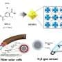 New fiber-based electronic device generates power and detects harmful gas