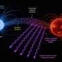 Synchronized star pairs unleash radio bursts via a Jupiter-Io-like mechanism