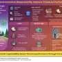 How environmental responsibility can improve financial performance
