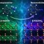 Rechargeable nickel reservoir enables nitrile production in organic solvents