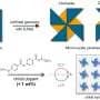 Controlling the rotation direction of light without complex new materials