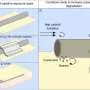 Are subsea oil and gas pipelines a previously unrecognized source of ocean microplastics?