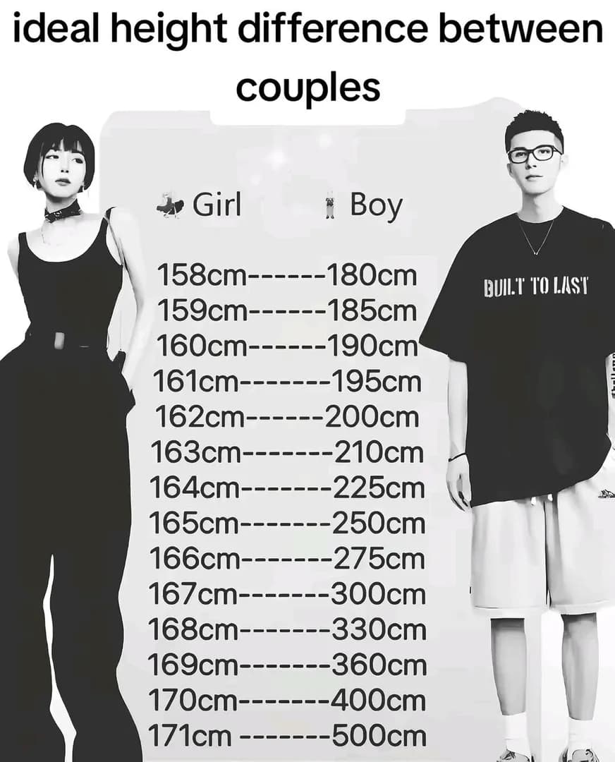 Where are my 500 cm guys?