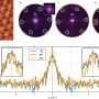 A 2-degree twist creates a nanoscale grid that traps light energy at room temperature