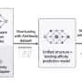 AI designs new antibodies that pass blinded laboratory tests