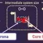 Oxygen collisions reveal how quark–gluon matter approaches equilibrium