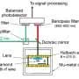 Diamond clock combines two signals to cut temperature-driven drift