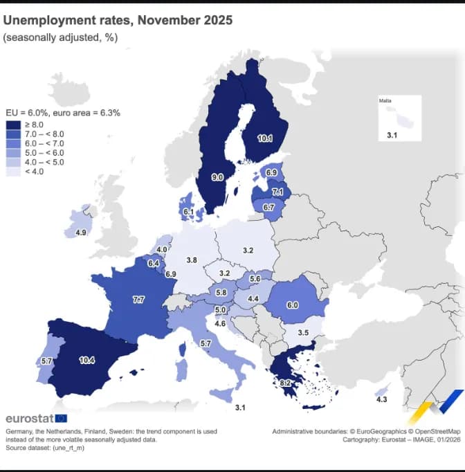 Finland has almost double the unemployment rate of Italy