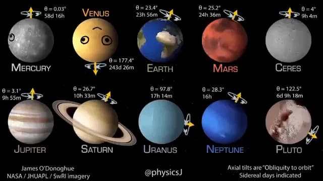 The Rotation of the Planets in Our Solar System Is Far More Fascinating Than I Ever Expected