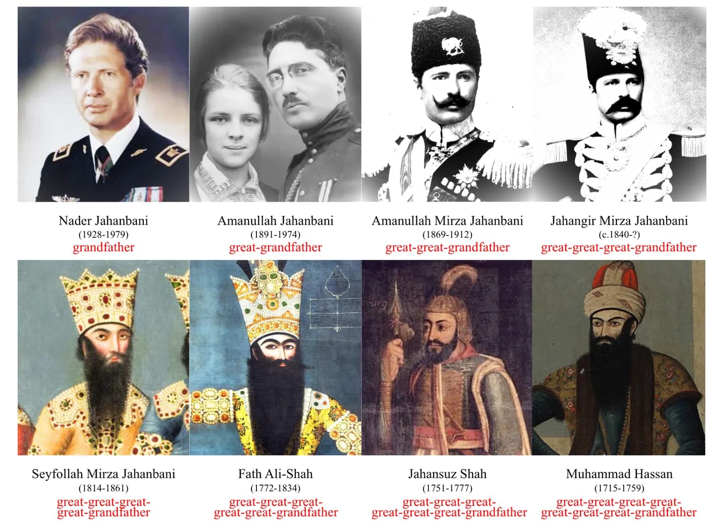 Eight generations of my bizarre family tree