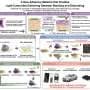 Light-triggered interface lets adhesive peel cleanly and rebond through 15 cycles