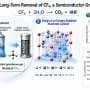 'Power of disorder' tames CF₄, a semiconductor greenhouse gas that can persist for 50,000 years