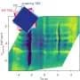 Magic-angle graphene provides evidence for unconventional superconductivity
