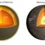 How Mercury formed its graphite crust and core
