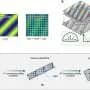 'Hidden order in disorder' makes nanodevices easier to design