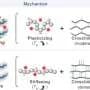 'Soft crosslinking' strategy makes brittle, glassy plastics tougher