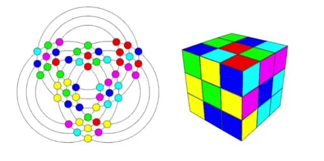 Rubik's cube and graph theory.