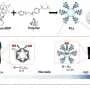 Molecular surface design achieves over 100 million-fold tuning of porous liquid viscosity