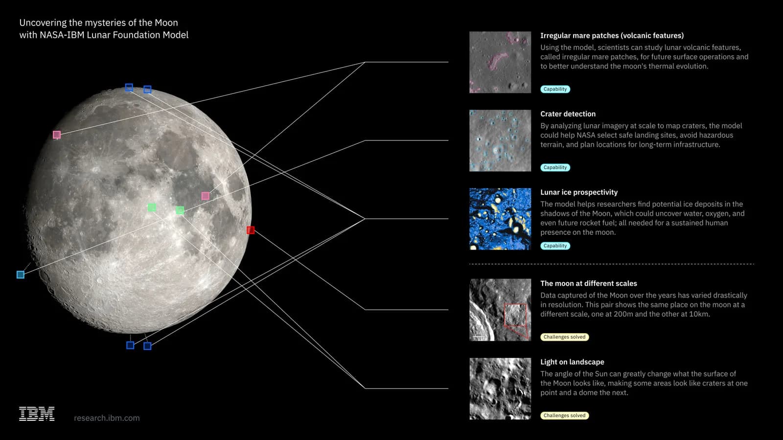 NASA and IBM made an AI model for exploring the Moon - Engadget