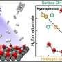 Bridging interfacial water structure and reactivity in photocatalytic hydrogen evolution at TiO₂ interfaces