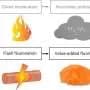 Electrical pulses convert PFAS waste into valuable silver fluoride