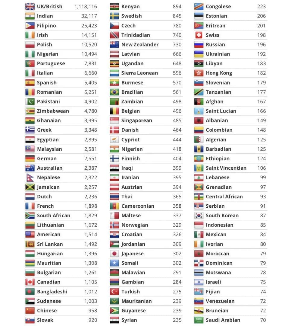 One NHS(National Health Service, UK), many nationalities who helps keep the NHS going