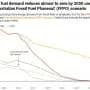 Australia must double down to meet our climate targets, new study shows how