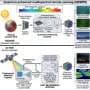 Researchers propose quantum Earth observation for photon-limited environments