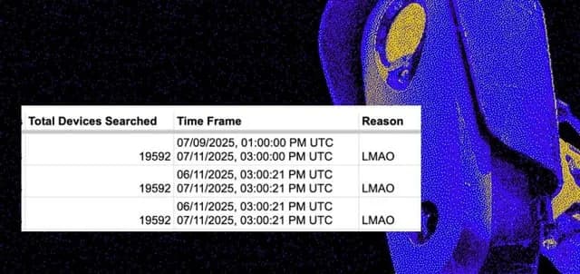 Cops Search Thousands of Flock Cameras for Reasons of ‘LMAO,’ ‘IDK,’ ‘Hehe,’ and ‘asdfg’