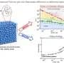 New simulations link unusual particle diffusion to yielding in soft jammed matter