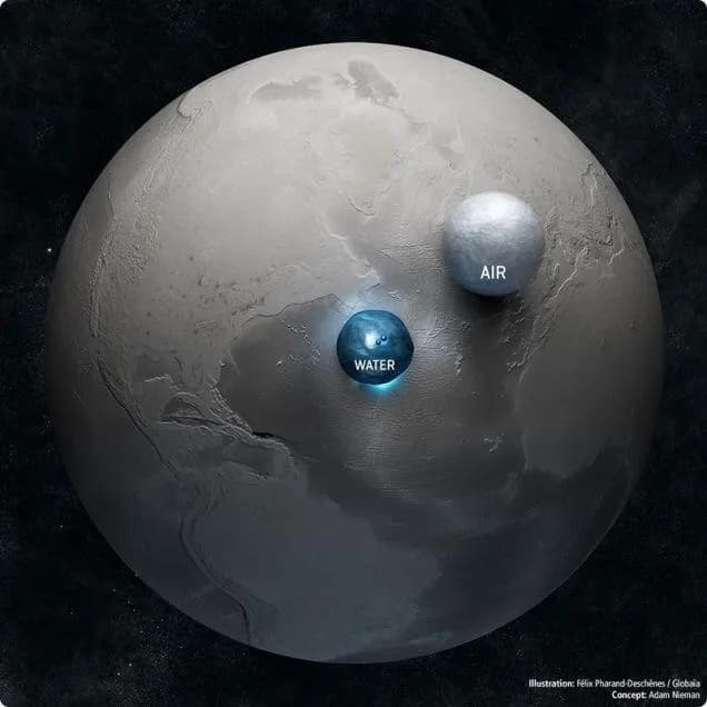In 2003, Adam Nieman created this image, illustrating the volume of the world’s oceans and atmosphere (if the air were all at sea-level density) by rendering them as spheres sitting next to the Earth
