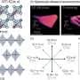 Chemists overturn 40-year assumption about a key class of superconductors