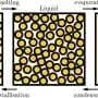 Cooling liquids reveal self-limiting particle clusters behind glass transition