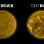 To understand the solar cycle, notice how the sun sleeps