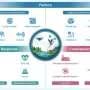 Tech solution that makes drone operations much more wildlife friendly