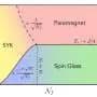 Physicists crack the math connecting ultraslow quantum magnetism to ultrafast black-hole physics