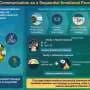 Study reveals how communication sequence strengthens green persuasion