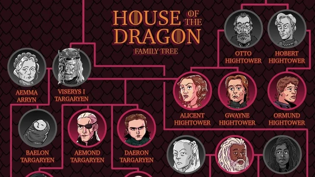 'House of the Dragon' Season 3 family tree: How Targaryens, Hightowers, and Velaryons connect