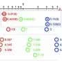 Long-range magnetic interactions govern how a ferrimagnet approaches its phase transition