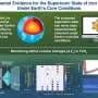Iron hydride enters an exotic state of matter under Earth's inner-core conditions