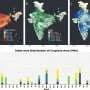 A single lever could ease India's twin agricultural pressures of fertilizer pollution and groundwater stress
