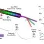 Hollow-core fiber platform could help different quantum technologies connect